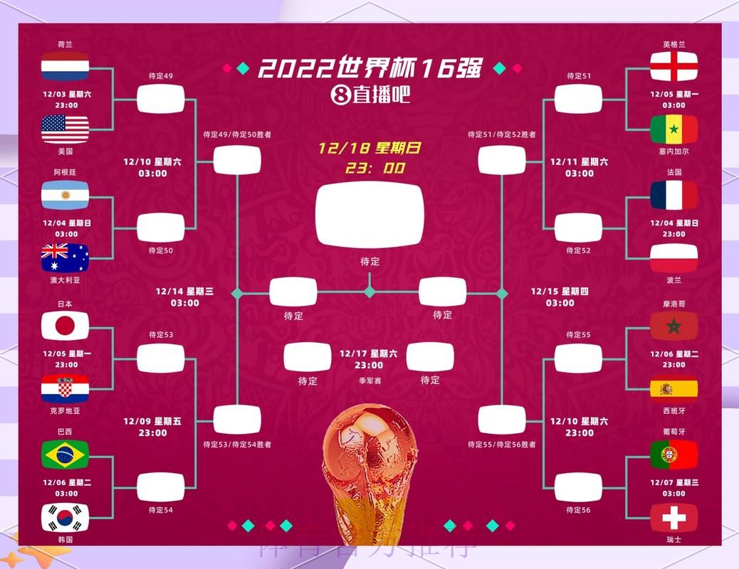 世界杯外围赛冷门结果的预测方法