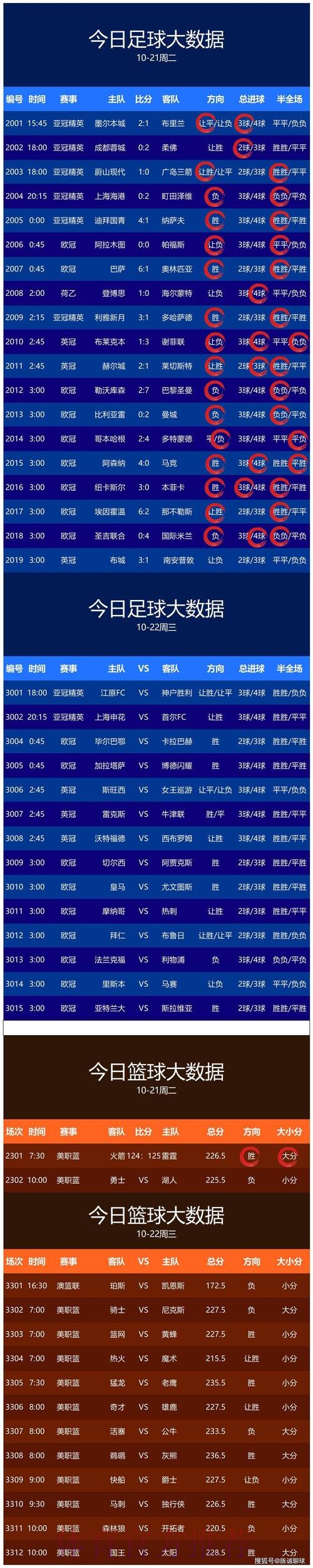 免费下载世界杯预测助手