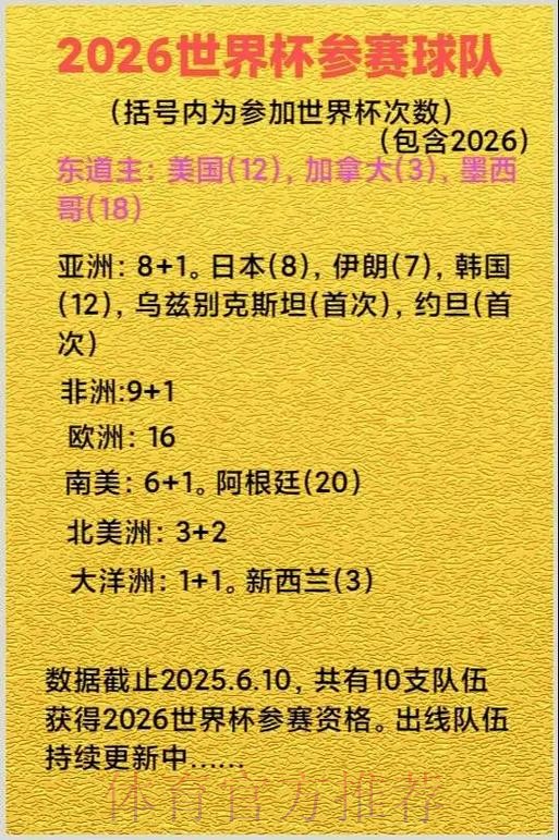 2026美加墨世界杯参赛球队怎么看 2026美加墨世界杯参赛球队怎么看